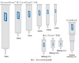 固相萃取小柱