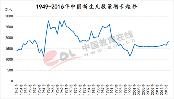 人口政策完善_...〉〉依法调整和完善人口政策-南阳晚报多媒体数字报刊平台(2)