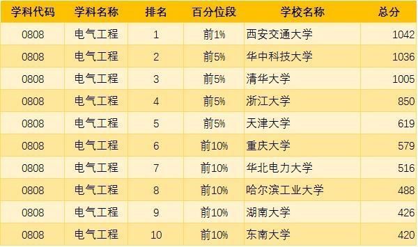 2019考研:“工科类”专业招生比例
