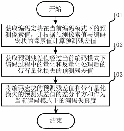 残差计算公式