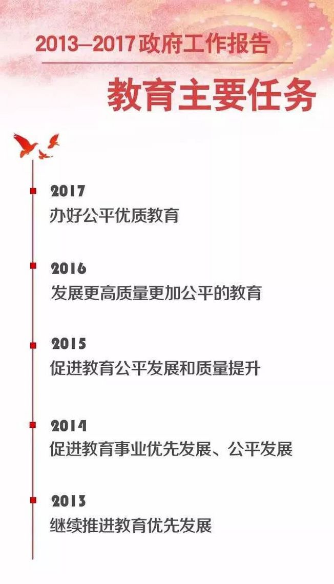 聚焦两会:那些你不可不知的2018教育热点!