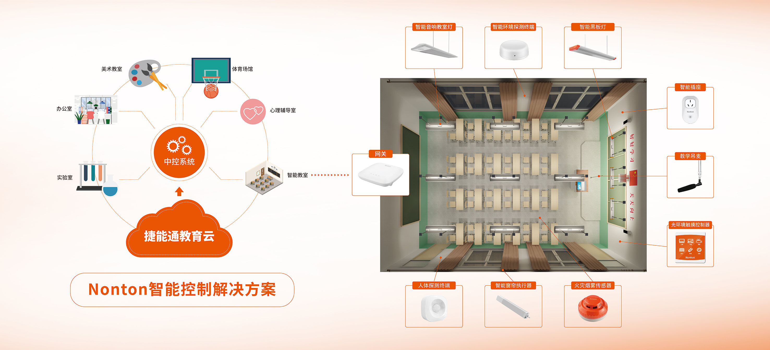 捷能通一个专注于教育系统照明的品牌