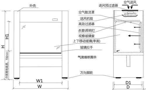 sw-cj-1g/2g型超净工作台工作原理及维护方式(图)