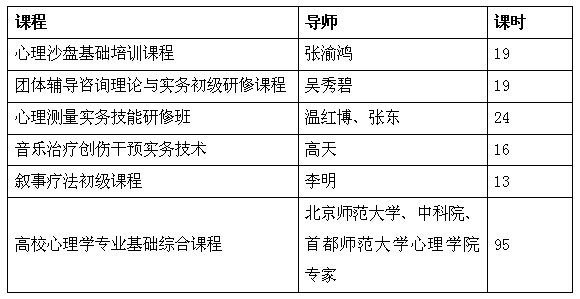 助力中国心理应用发展 京师博仁四重好礼等您拿 助力中国心理应用发展 京师博仁四重好礼等您拿