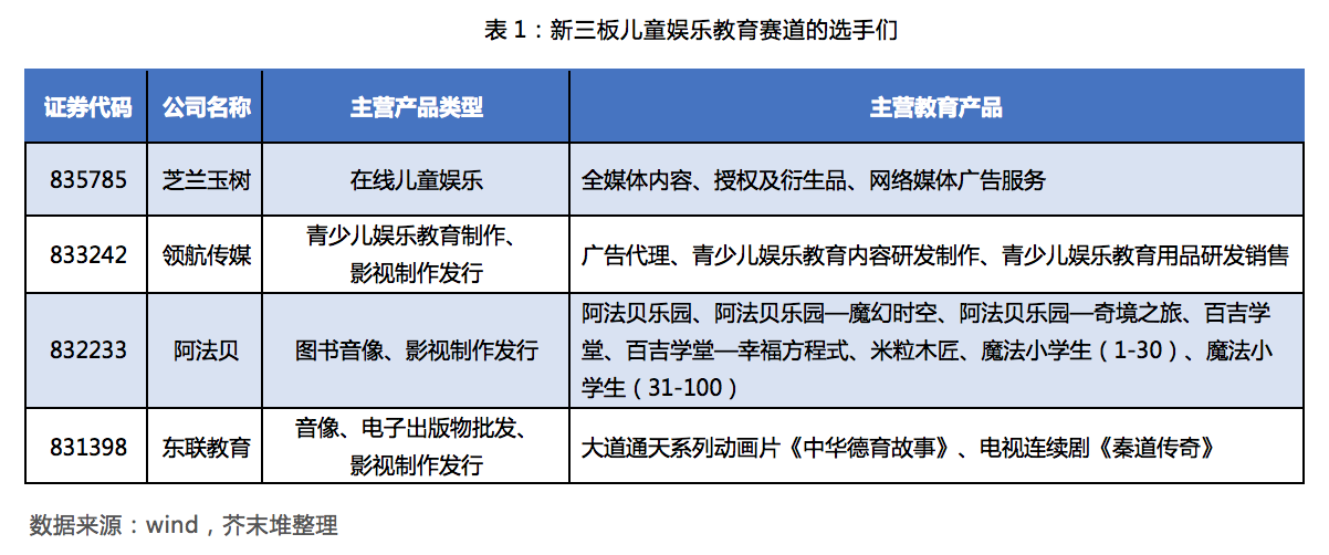 教育企业盘点:101家教育公司成为投资标的池