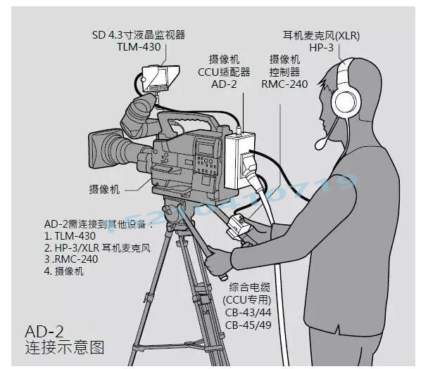 洋铭ccu-100 ccu摄像机控制系统摄像机ccu