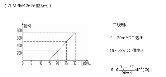 香港麦克, MPM480型, 压力变送器, 传感器 ,选型