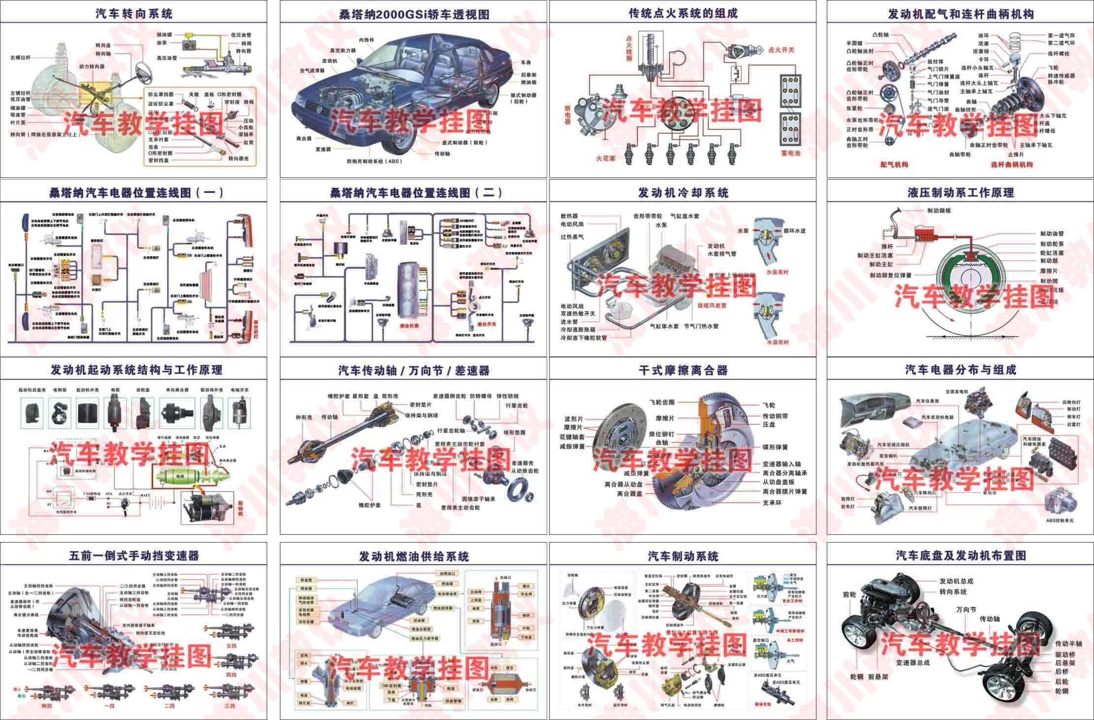 机动车结构及工作原理挂图