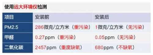 空净市场异军突起 新风机能解决什么?