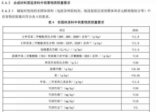 国标《中小学合成材料面层运动场地》征求意见