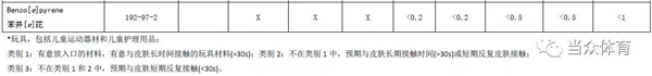 新国标|塑胶跑道成品中六类有害物质有谁