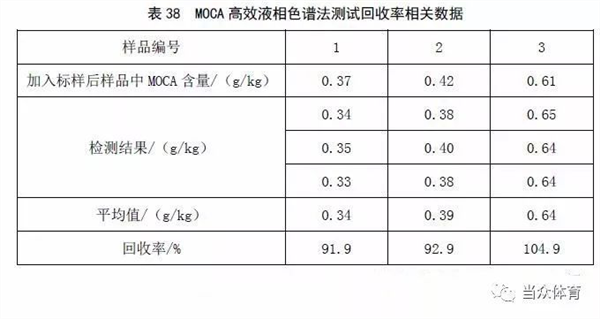 新国标|塑胶跑道成品中六类有害物质有谁