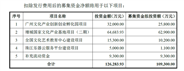 钢琴教育瓶颈显现,售后服务市场待开发