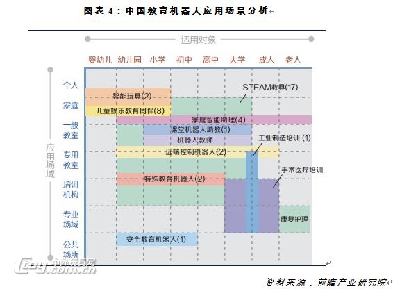 教育机器人未来专用型机器人市场前景更广?