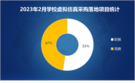 2023年2月学校虚拟仿真采购2个千万级订单落地 职教采购需求领先