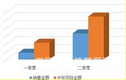 鸿合录播系统半年覆盖32省市 力促教育均衡化