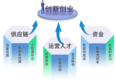 产教融合方案——跨境电商亚马逊实战运营项目