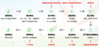 中小學校項目規范出臺，深圳建科院破解校園裝修污染之殤