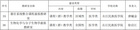 右江民族醫學院2022年獲批2個自治區級虛擬教研室建設試點名單