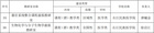 右江民族医学院2022年获批2个自治区级虚拟教研室建设试点名单