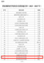 杭州職業技術學院成功入選國家級職業學校校長培訓基地
