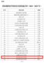 杭州职业技术学院成功入选国家级职业学校校长培训基地