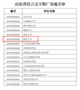 臨沂大學入選首批山東省語言文字推廣基地