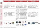 智慧教育硬件發展呈多元化態勢，科大訊飛占據AI+教育新高地
