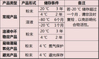 MCE 產品使用 | MedChemExpress