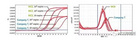 SYBR Green qPCR Master Mix 試劑盒 | MedChemExpress