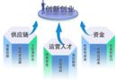 產教融合方案——跨境電商亞馬遜實戰運營項目