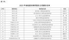 41個！2023年河南省虛擬教研室擬立項建設名單公示