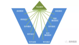 pure::variants — 產品線變體管理工具