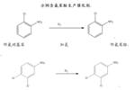 硝基化合物加氫催化劑