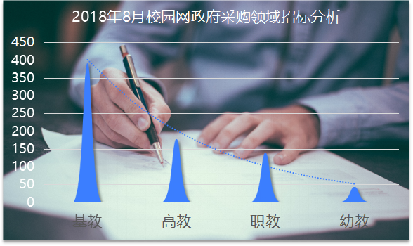 校园网：2018年8月政府采购的一匹黑马