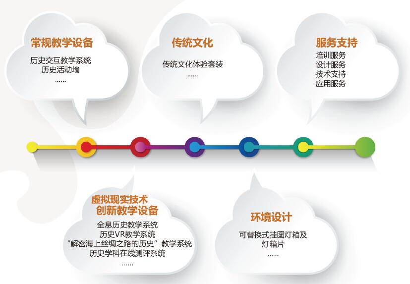 中教启星三大核心解决方案亮相19年北京教育装备展