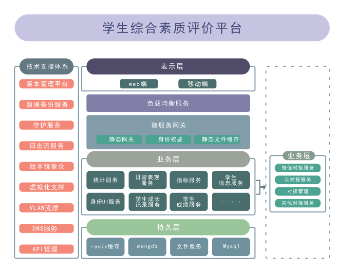 学唐云学生综合素质评价平台