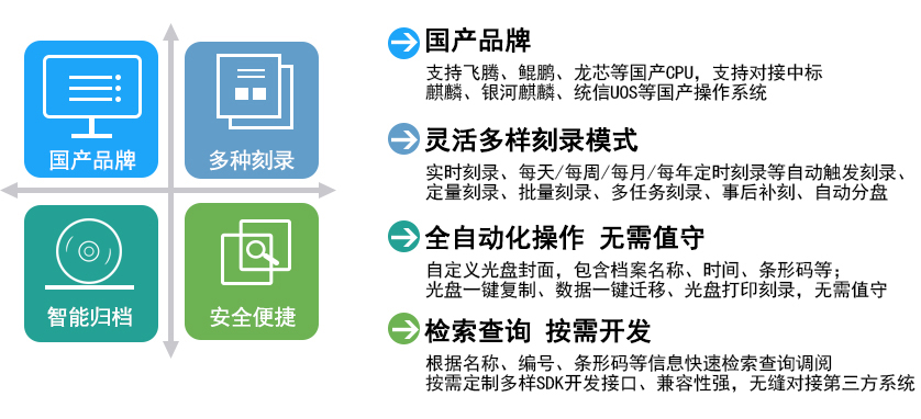 信刻全自动光盘打印刻录一体机DS100网络光盘打印刻录机