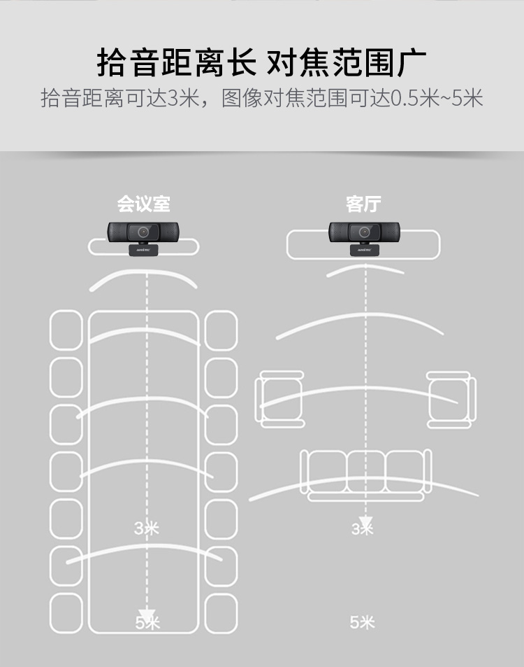 aoniA31高清网络视频摄像头远程教学在线培训视频设备远程医疗停课不停学