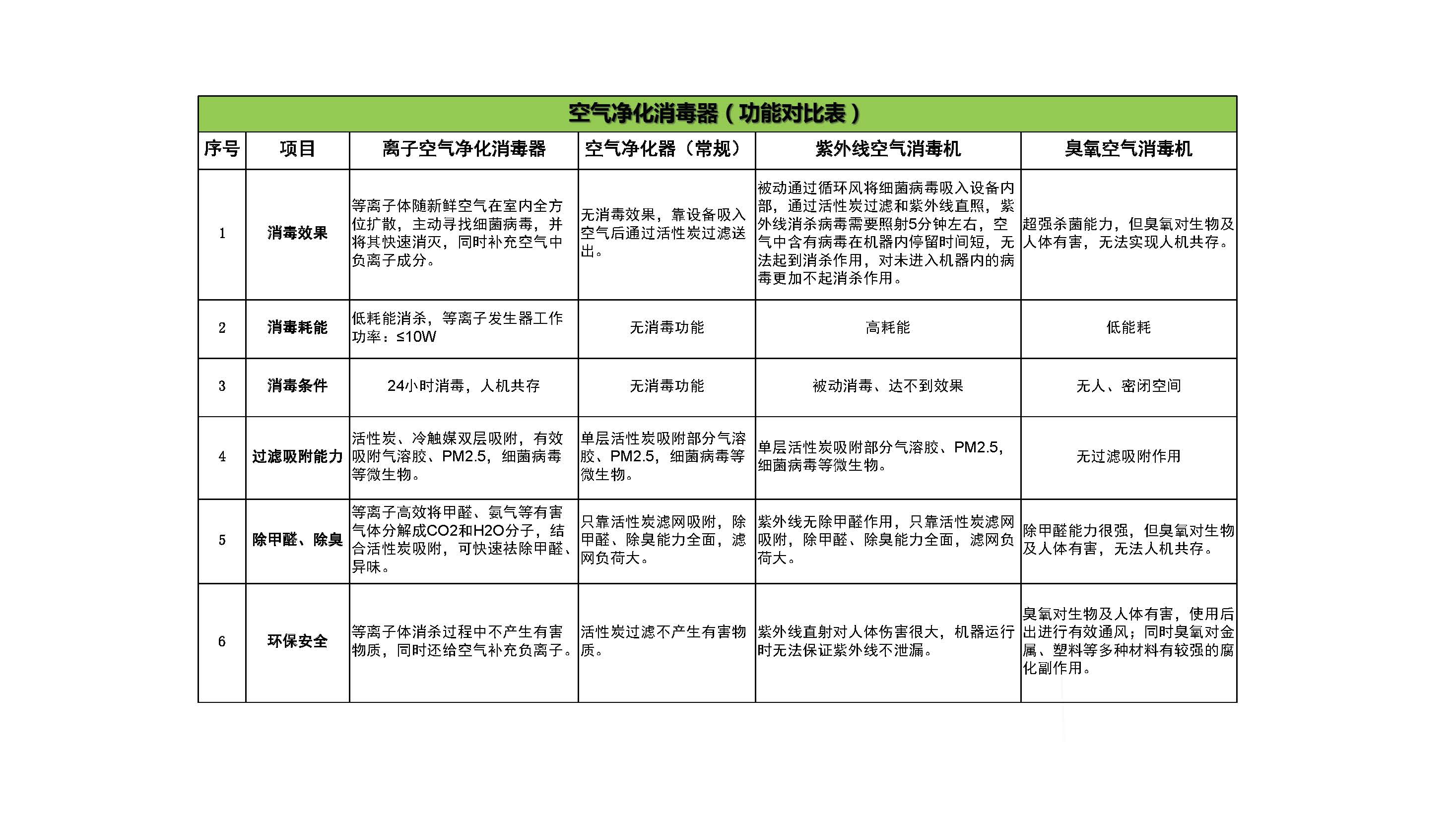 空气离子消毒净化器