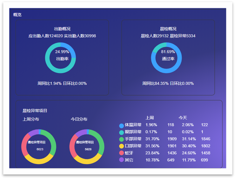 晨检机器人使用案例-沃柯雷克晨检机器人使用案例