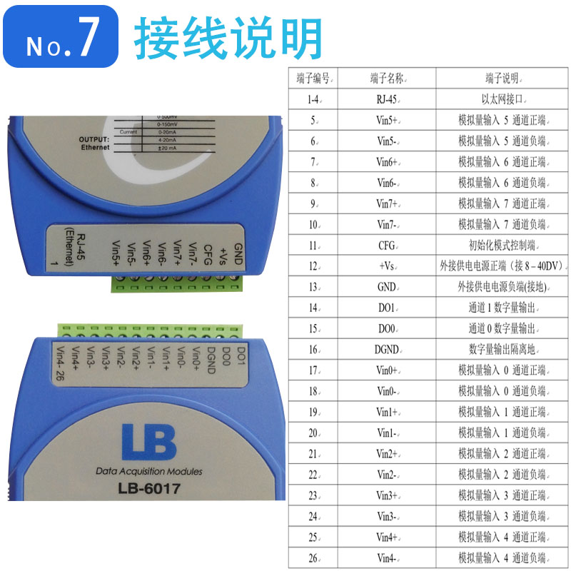 以太网TCP/UDP/modbus模拟量数据采集模块差分输入电压电流4-20mA