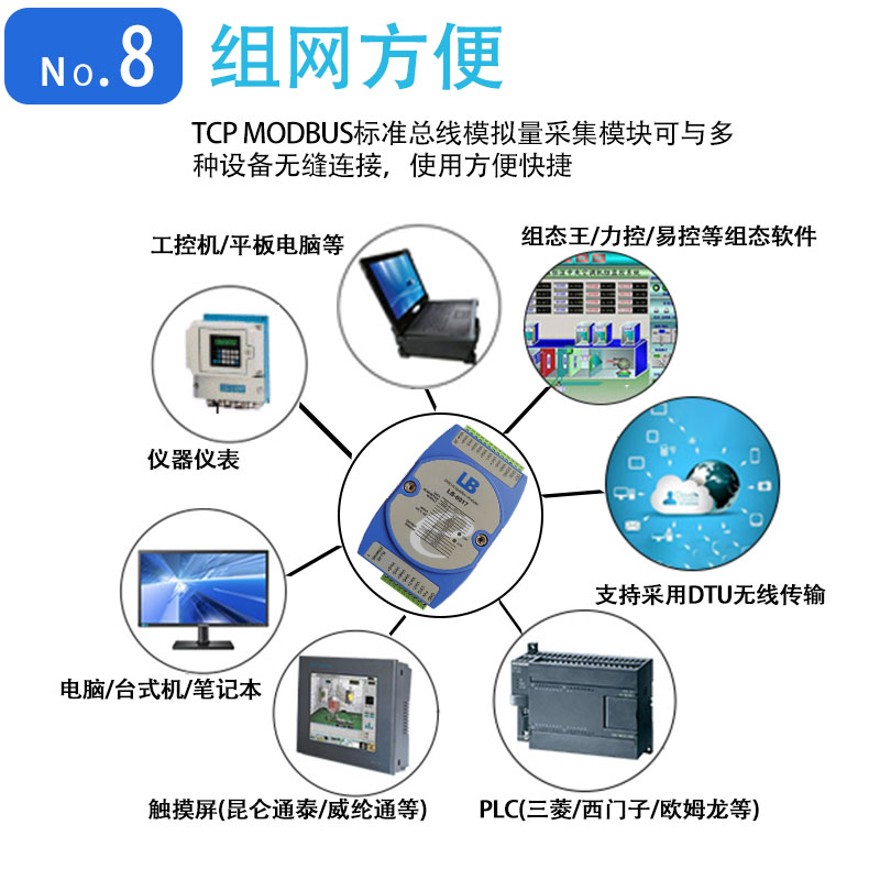 以太网TCP/UDP/modbus模拟量数据采集模块差分输入电压电流4-20mA