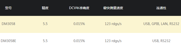 WK-DM3058數字萬用表 DM3058E系列