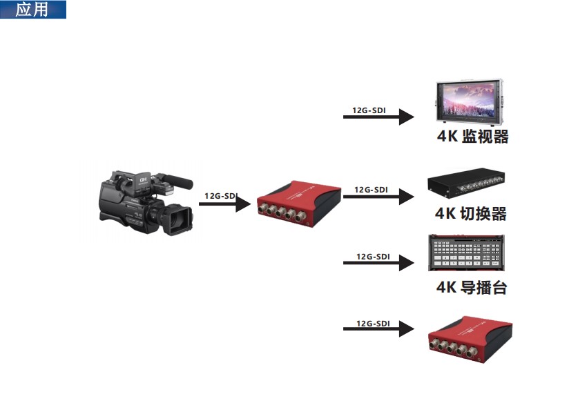 索鑫魔盒广电级12G-SDI分配器超高清支持SDI/HDSDI/3GSDI/6GSDI/12GSDI分辨率一进四出一分四向下兼容分辨率