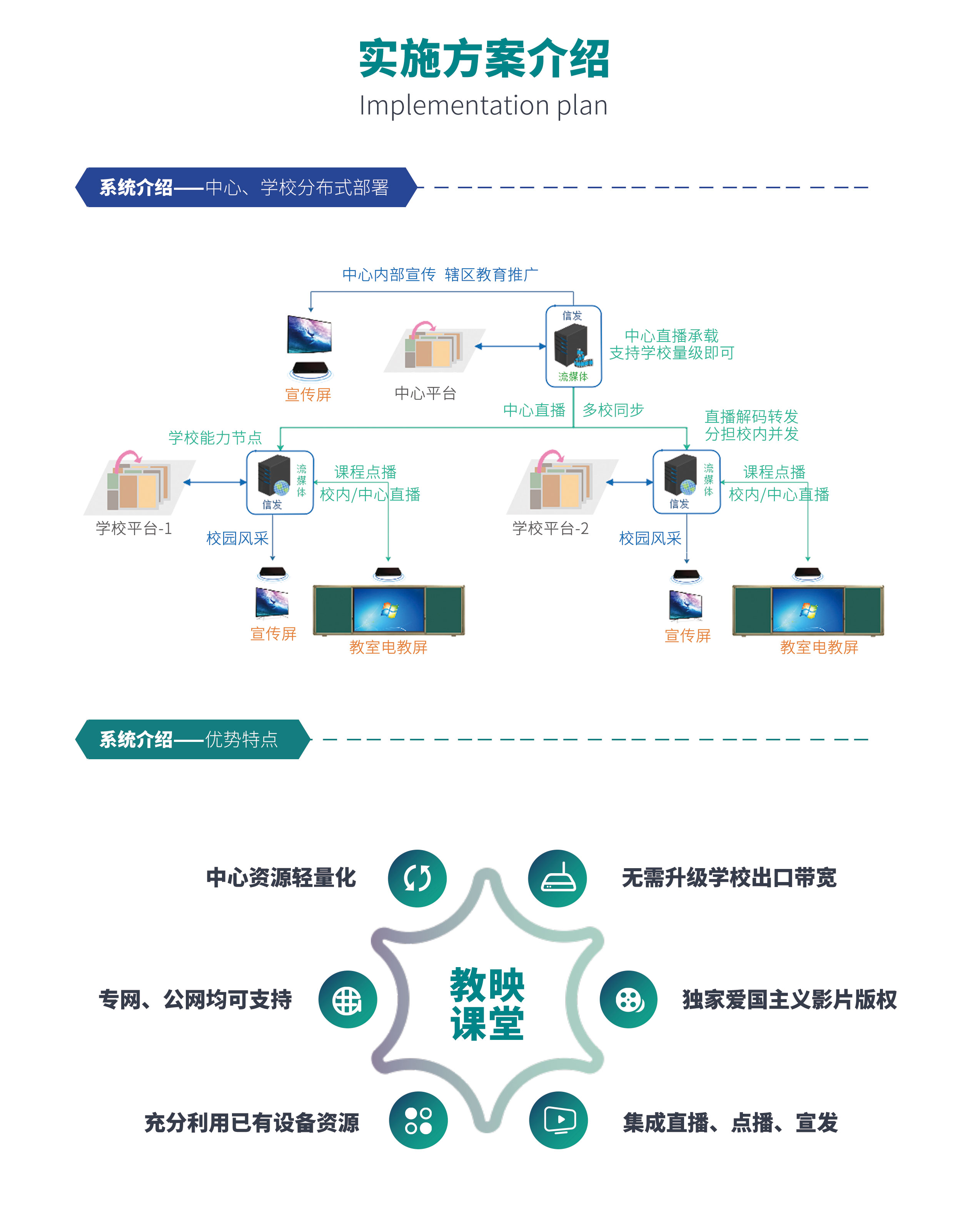 校映课堂 三个课堂 专递课堂 名师课堂 名校网络课堂