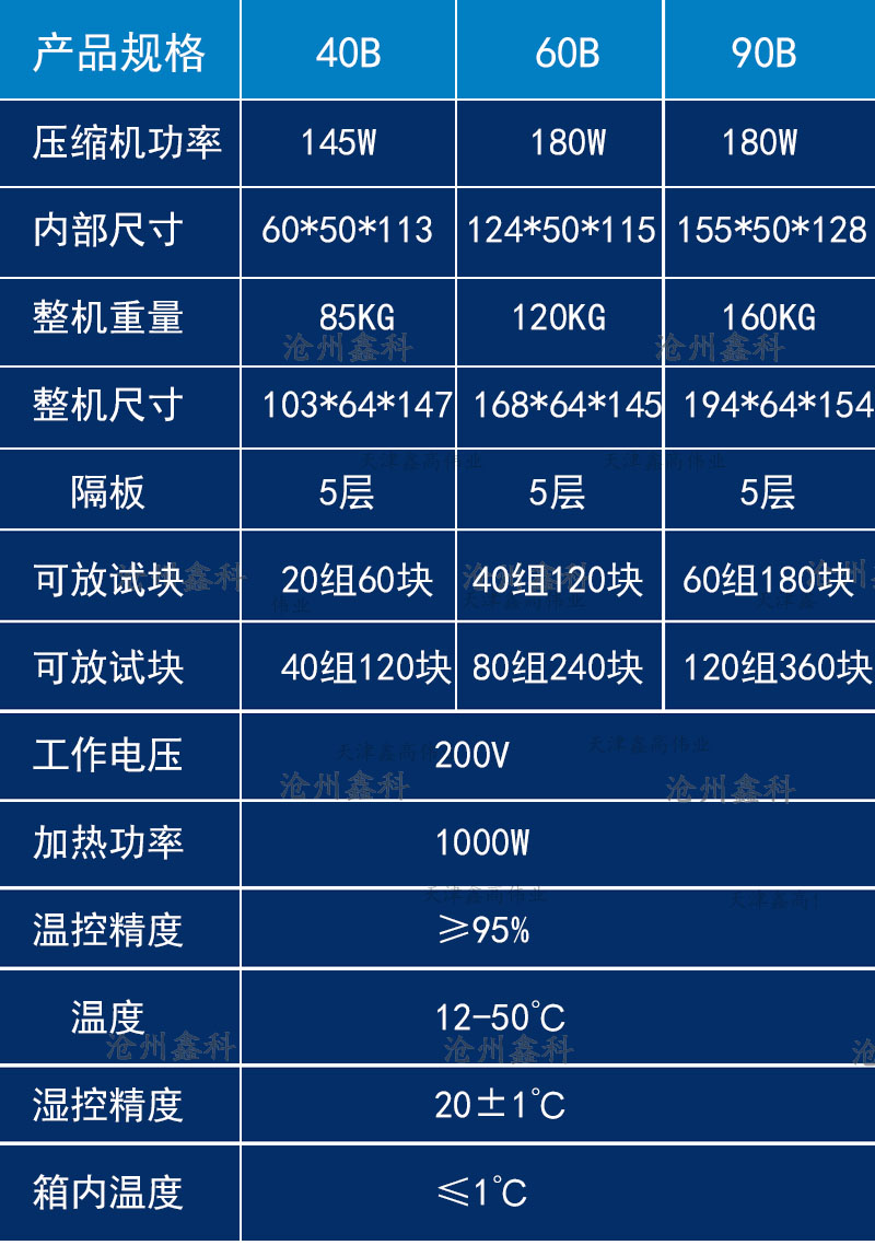 恒温恒湿养护箱SHBY-40.60.90