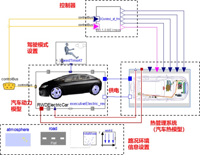 经纬恒润热管理解决方案