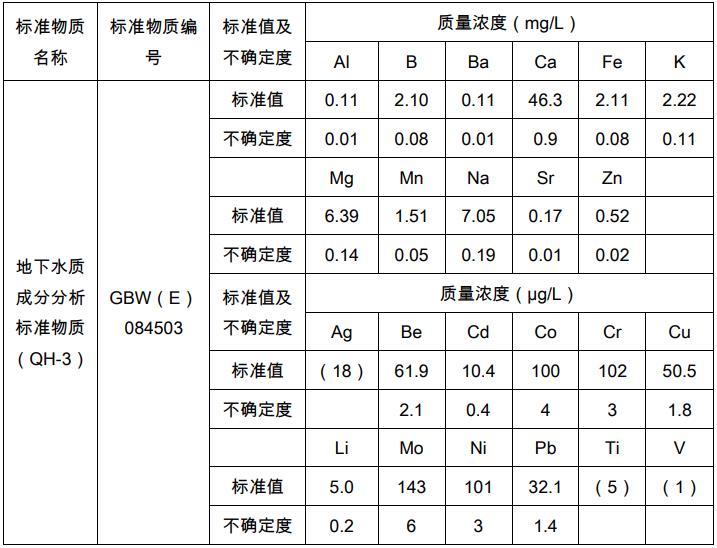 GBW（E）084503 地下水质成分分析标准物质（QH-3）60 mL/瓶 环境化学分析标准物质