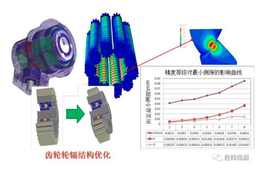 4月9日在線研討會預熱 | Romax — 傳動系統設計仿真工具